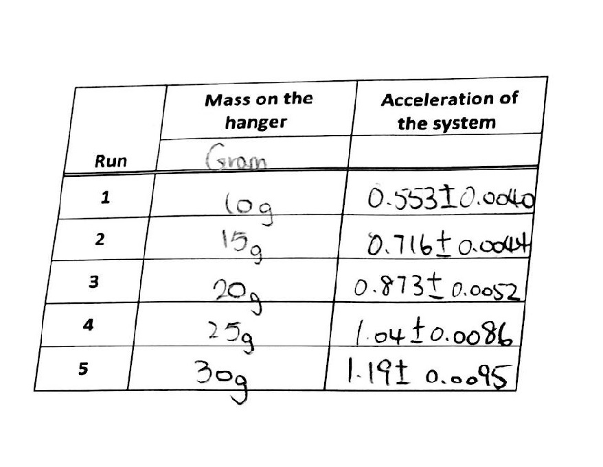 solved-ii-data-state-all-values-with-appropriate-units-chegg