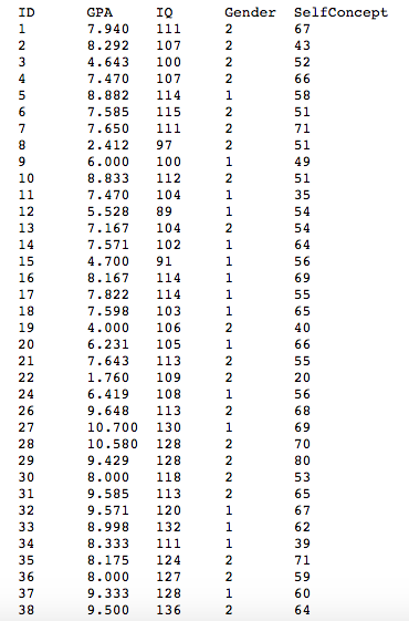 2. (60 points) Educational data for 78 seventh grade | Chegg.com