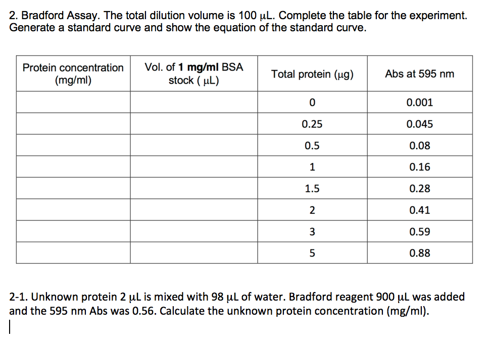 Solved Create The BSA Protein Standard Curve From Your, 44% OFF