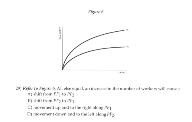 solved all else being equal, a decrease in left would... Solved All else equal, an increase in the number of workers | Chegg.com