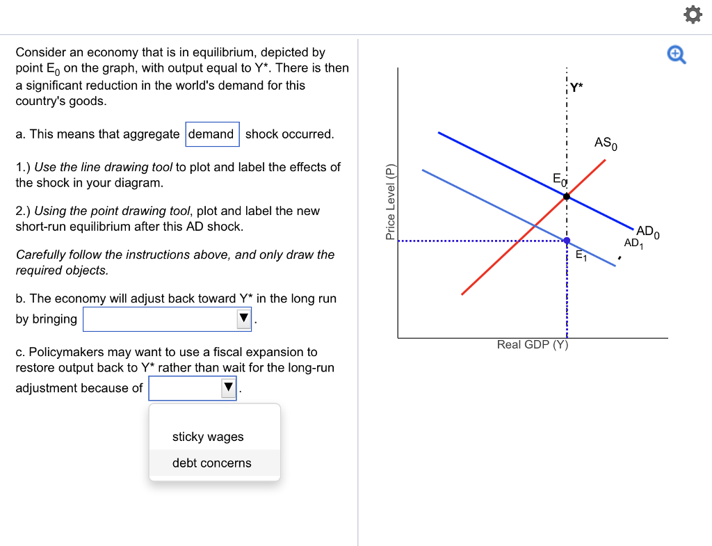 Solved Consider An Economy That Is In Equilibrium, Depicted | Chegg.com