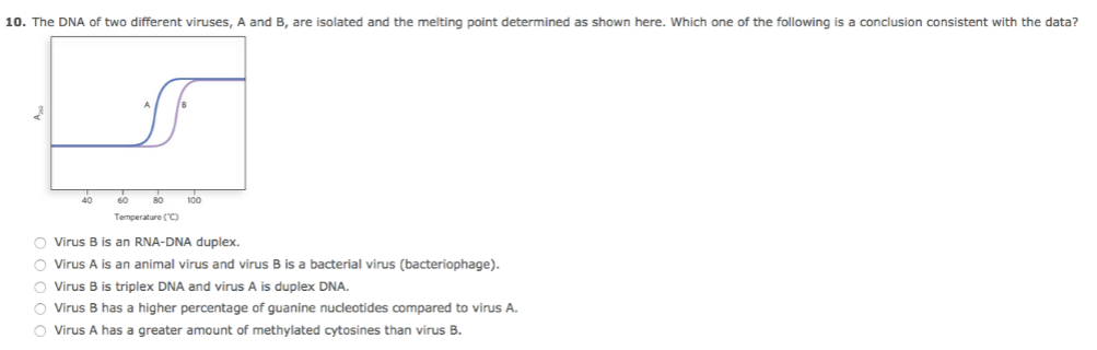 Solved DNA & melting point graph? Can someone answer the | Chegg.com