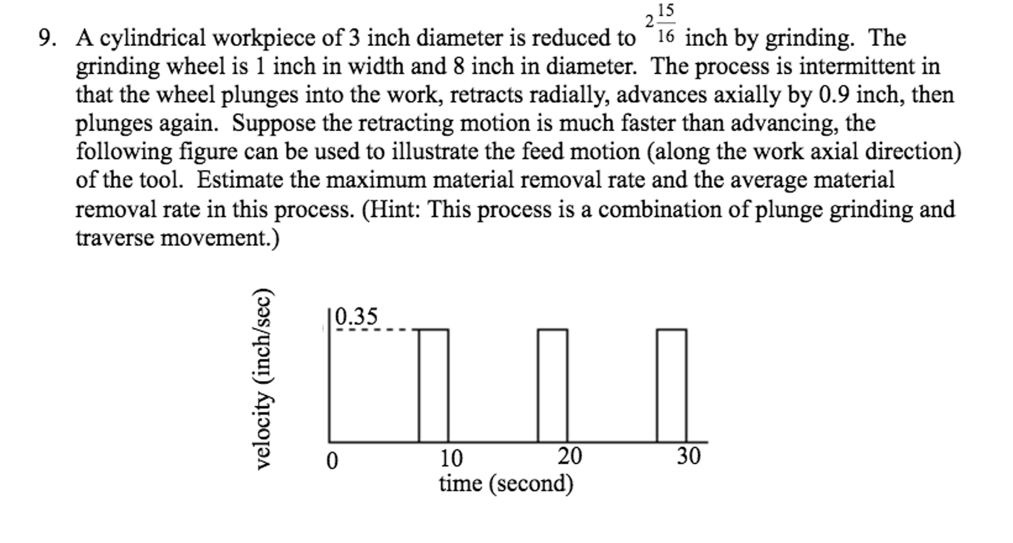 a-cylindrical-workpiece-of-3-inch-diameter-is-reduced-chegg