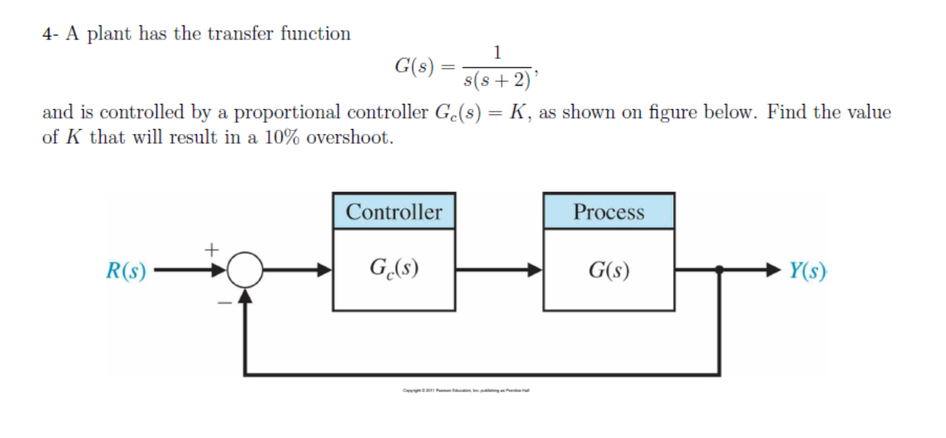 Solved A plant has the transfer function G(s) = 1/8(8+2^-1 | Chegg.com