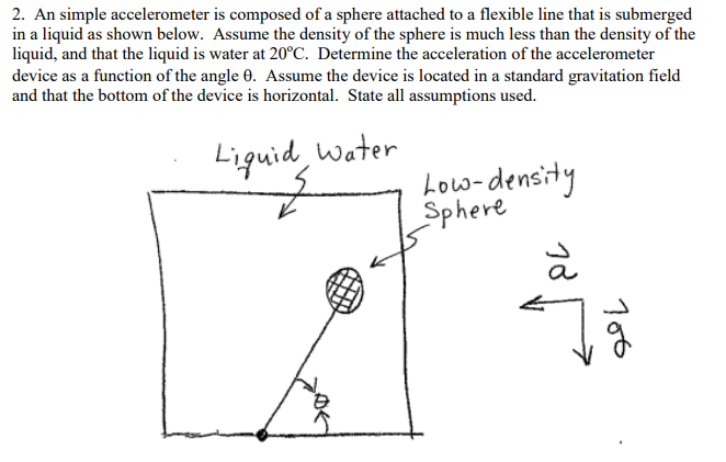Solved An simple accelerometer is composed of a sphere | Chegg.com