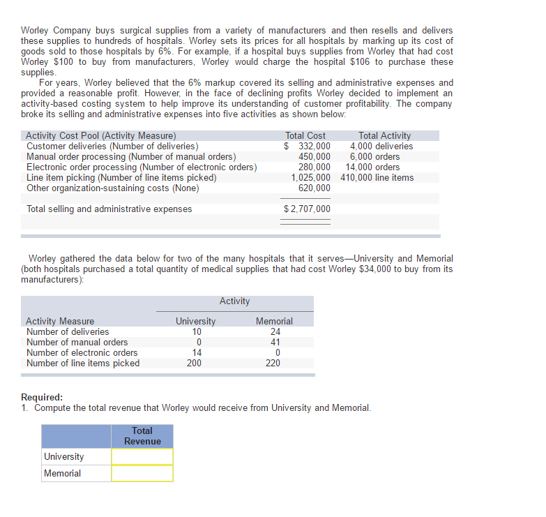 Solved Worley Company buys surgical supplies from a variety
