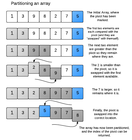 Solved I want to do a in-place version of Quicksort program | Chegg.com
