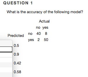 Solved What is the accuracy of the following model? Actual | Chegg.com