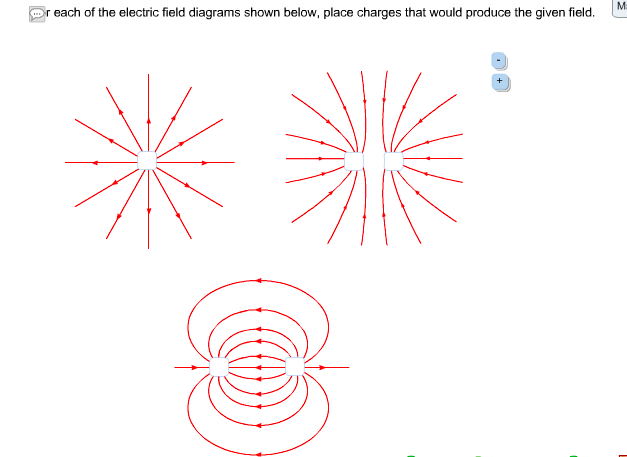 Solved r each of the electric field diagrams shown below, | Chegg.com