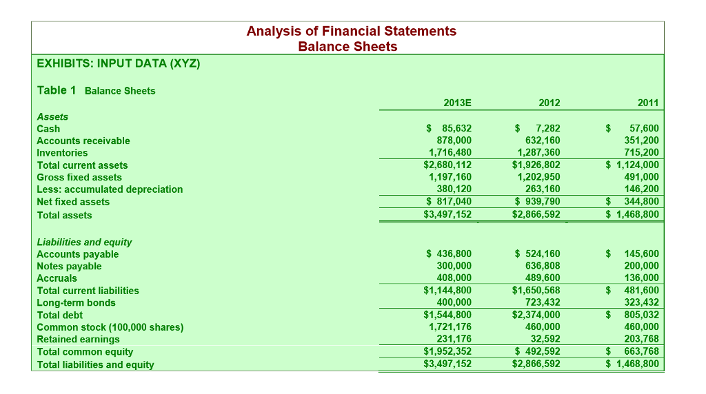 solved-a-calculate-xyz-s-2013-current-and-quick-ratios-chegg