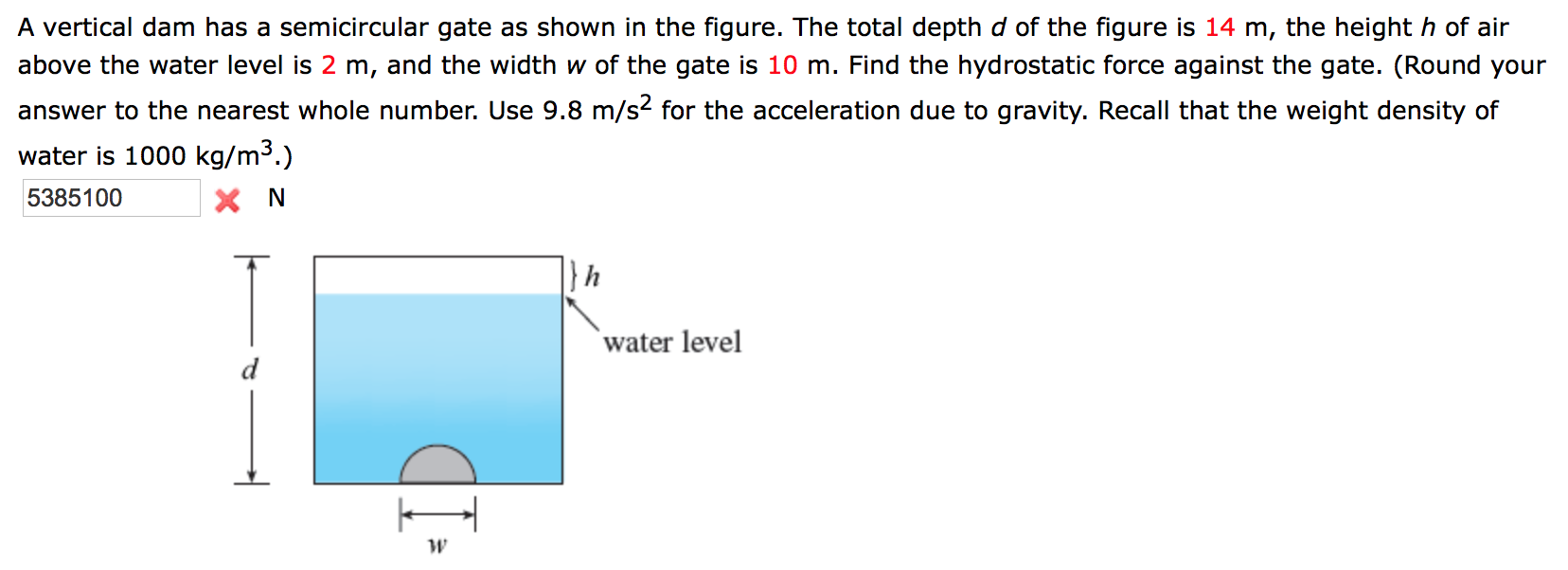 Solved A vertical dam has a semicircular gate as shown in | Chegg.com