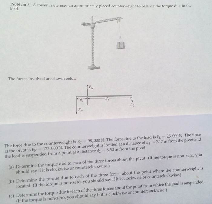 Solved The force due to the counterweight is Fc = 98, 000 N. | Chegg.com