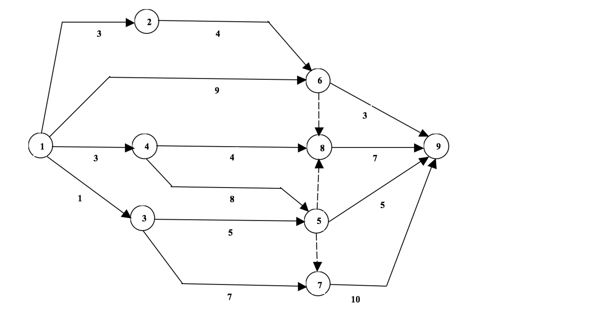 solved-for-the-network-shown-above-the-following-cost-data-chegg