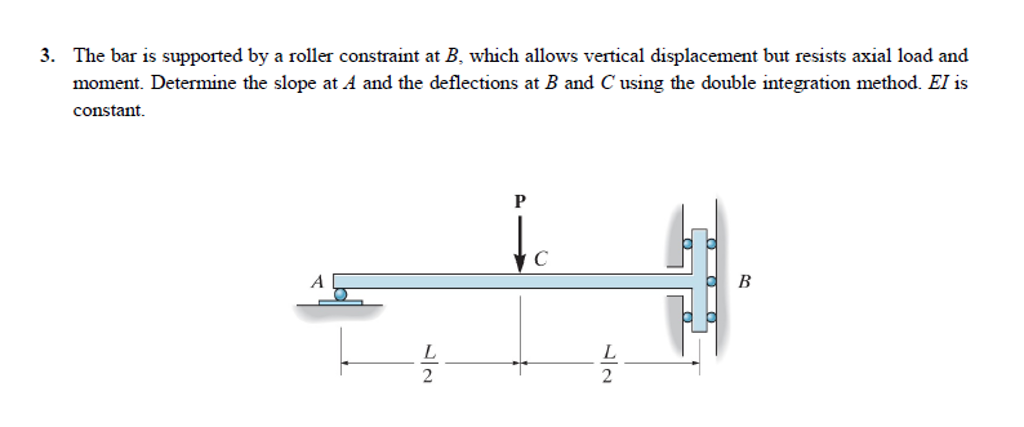 Solved The Bar Is Supported By A Roller Constraint At B. | Chegg.com