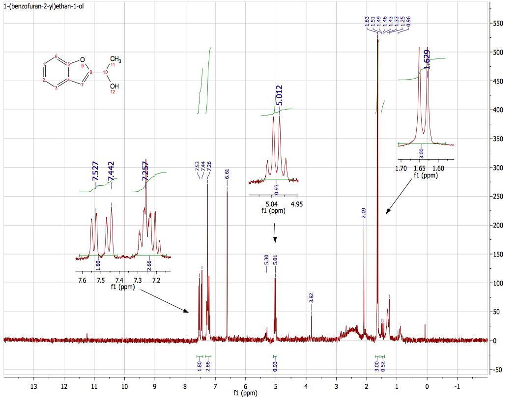 H Nmr Peak Chart