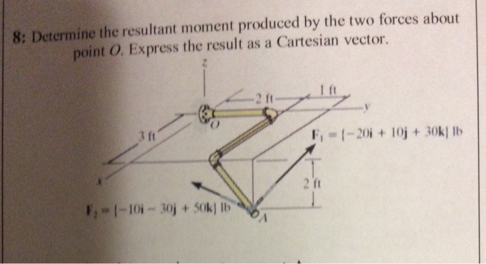 Solved Determine the resultant moment produced by the two | Chegg.com
