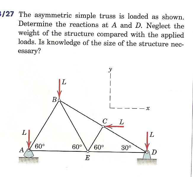 Solved The Asymmetric Simple Truss Is Loaded As Shown. | Chegg.com