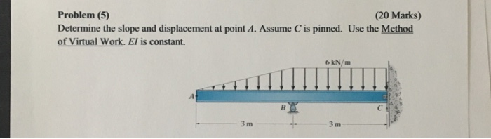 Solved Determine the slope and displacement at point A. | Chegg.com