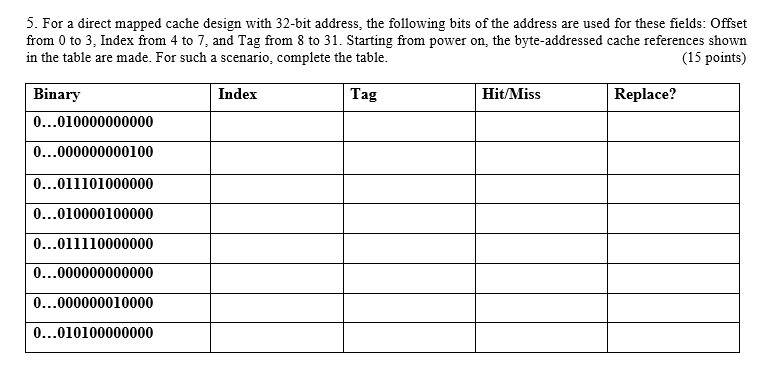 Solved 5. For a direct mapped cache design with 32-bit | Chegg.com