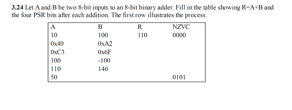 Fitfab: 8 Bit Binary Number Table