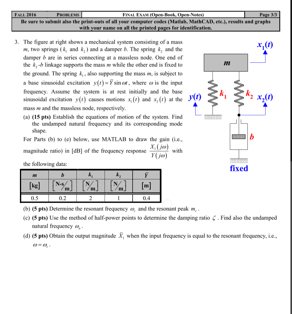Mathad Spring Mechanical engineering Archive | May 21 2018 | Chegg.com
