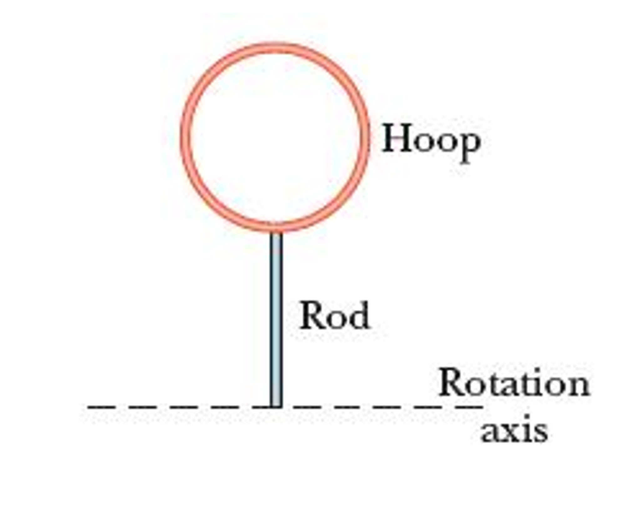 Solved The Figure Shows A Rigid Assembly Of A Thin Hoop Of