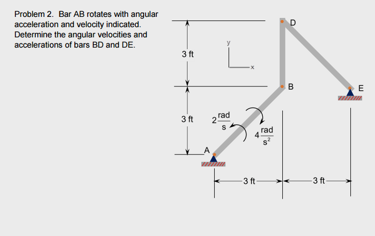 Solved Bar AB rotates with angular acceleration and velocity | Chegg.com
