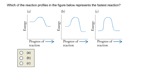 Solved Which of the reaction profiles in the figure below | Chegg.com