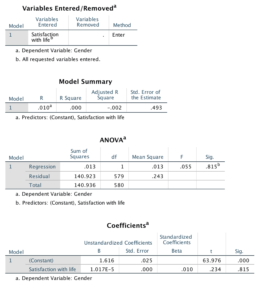 Solved 8. Use SPSS and our class survey data to investigate | Chegg.com