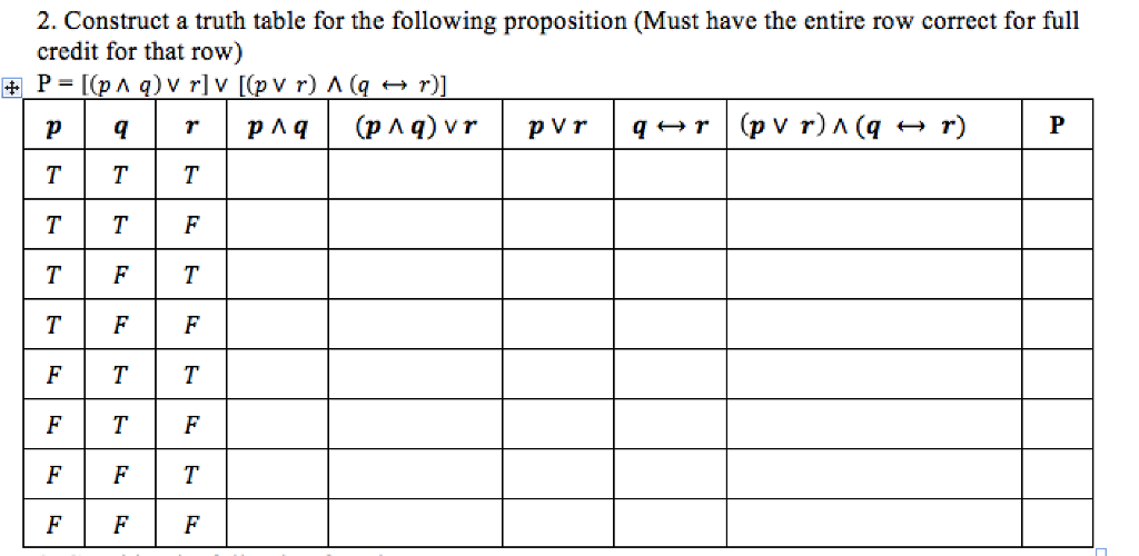 Solved 2. Construct A Truth Table For The Following | Chegg.com