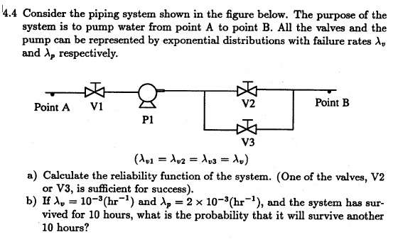 Solved Consider the piping system shown in the figure below. | Chegg.com