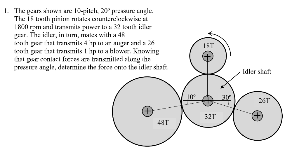 The gears shown are 10pitch, 20 degree pressure