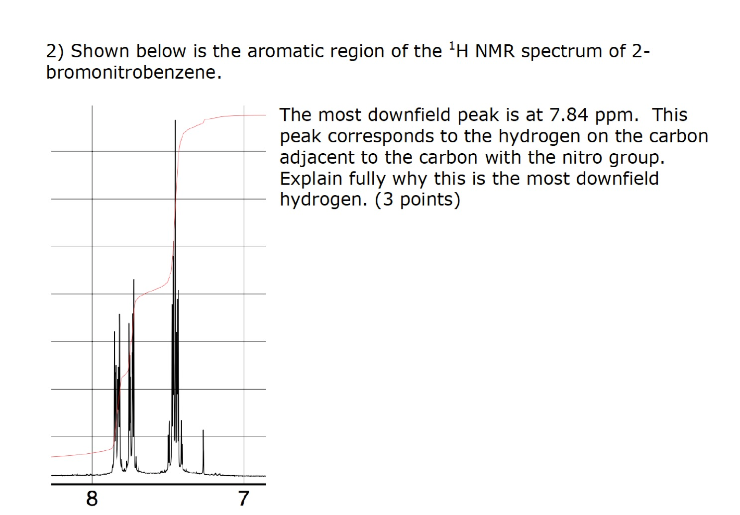Solved Shown below is the aromatic region of the ^1H NMR | Chegg.com