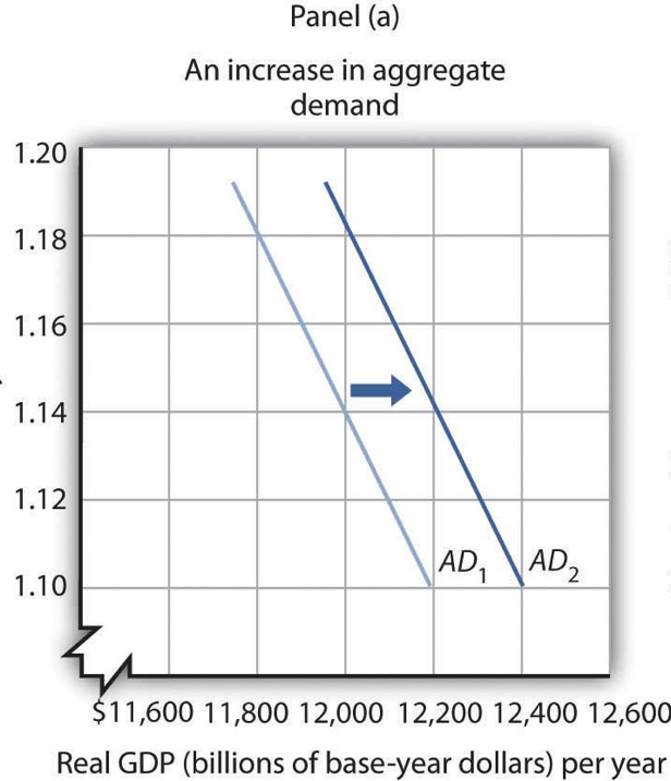 Solved 1. How will each of the variable below will make the | Chegg.com