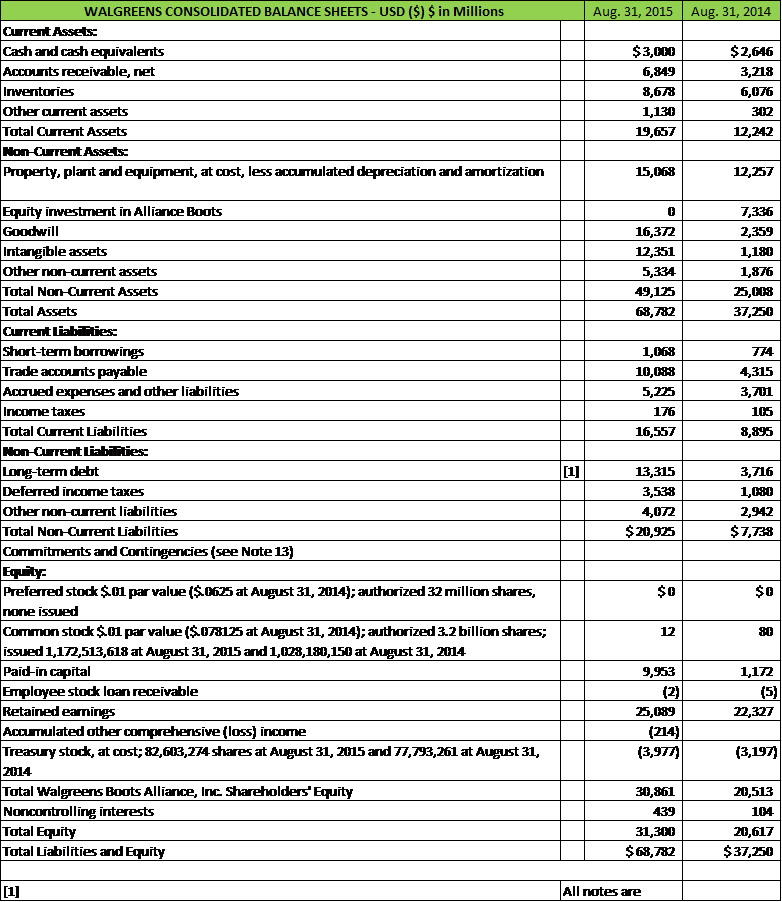 Solved Problem 3 (Based data tables below:) 1. WALGREENS | Chegg.com