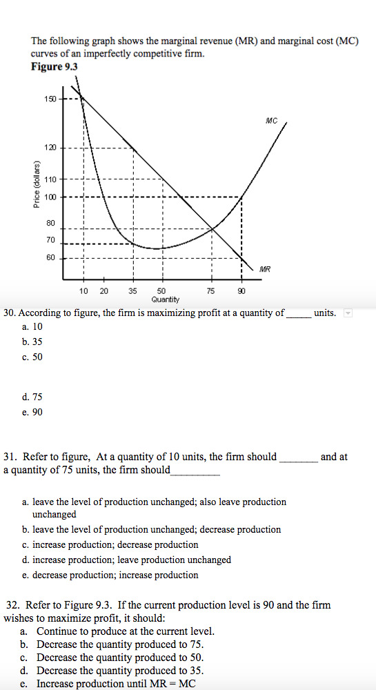 Solved The following graph shows the marginal revenue (MR) | Chegg.com