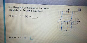 Solved Use the graph of the rational function in complete | Chegg.com