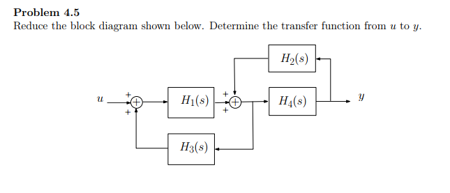 Solved Problem 4.5 Reduce the block diagram shown below. | Chegg.com