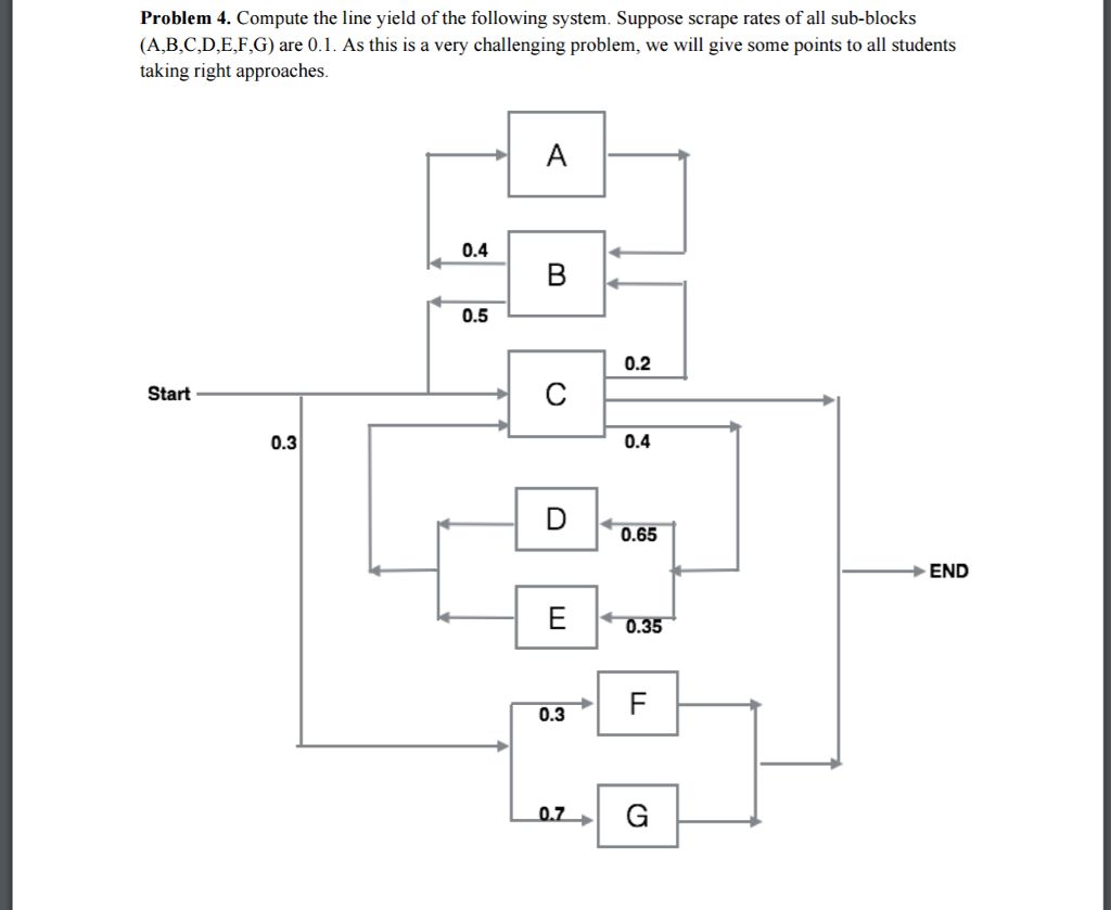 Solved Compute the line yield of the following system.