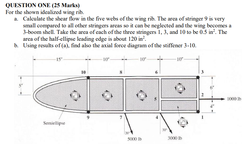 QUESTION ONE 25 Marks For The Shown Idealized Wing Chegg QUESTION ONE 25 Marks For The Shown Idealized Wing Chegg
