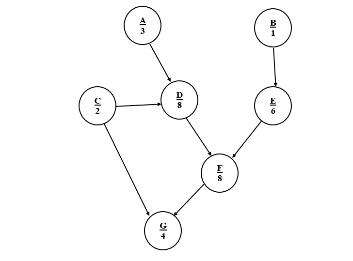 solved-using-the-following-diagram-answer-the-following-chegg