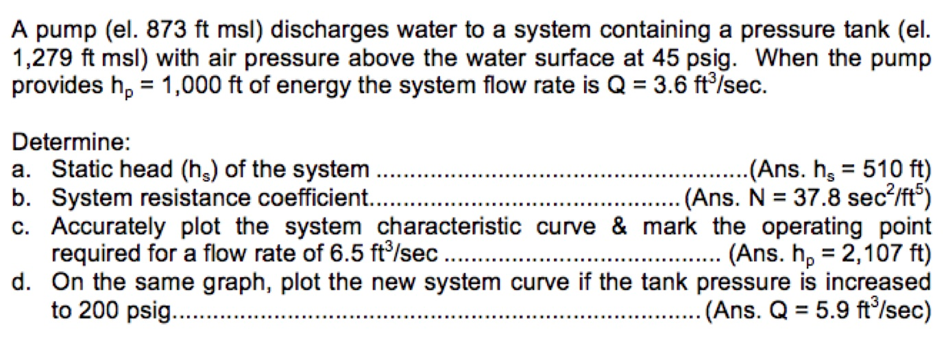 A pump (el. 873 ft msl) discharges water to a system