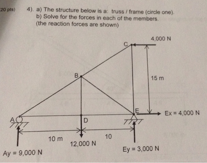 Solved The structure below is a: truss / frame (circle one) | Chegg.com