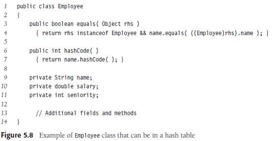Solved Problem #5.12 from the chapter 5, Data Structures | Chegg.com