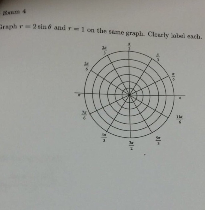 Solved Graph r = 2 sin theta and r = 1 on the same graph. | Chegg.com