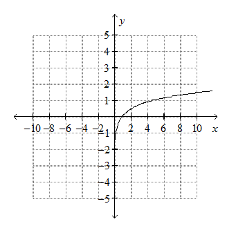 Solved Question | Chegg.com