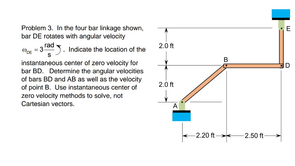 Solved Problem 3. In the four bar linkage shown, bar DE | Chegg.com