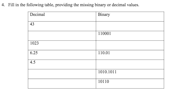 Solved 1. If you want to quantize a signal using 10 bits per | Chegg.com