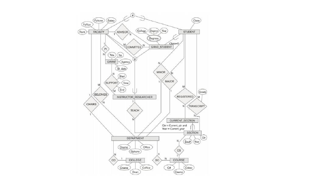 Solved Map The University Database Schema Shown In Fi