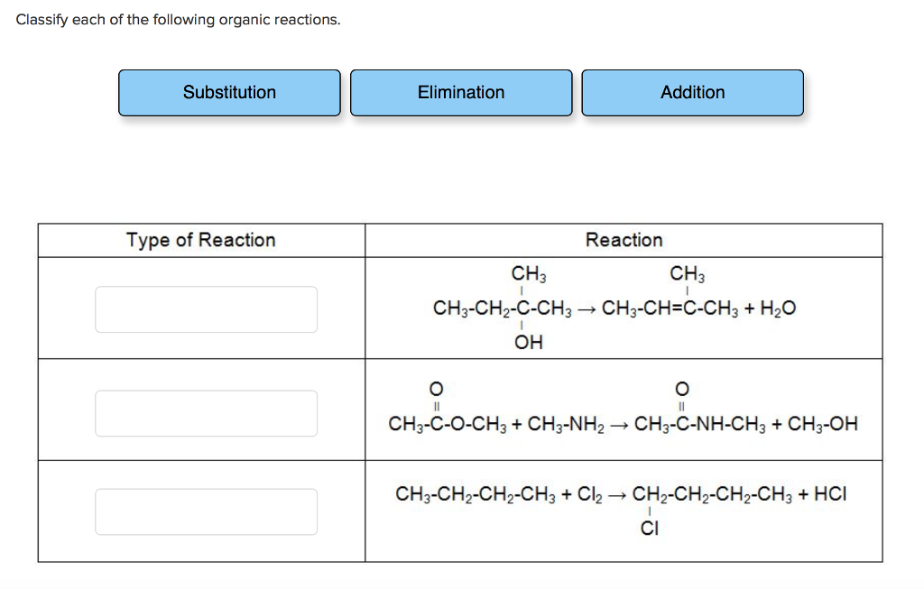 Solved Classify each of the following organic reactions. | Chegg.com